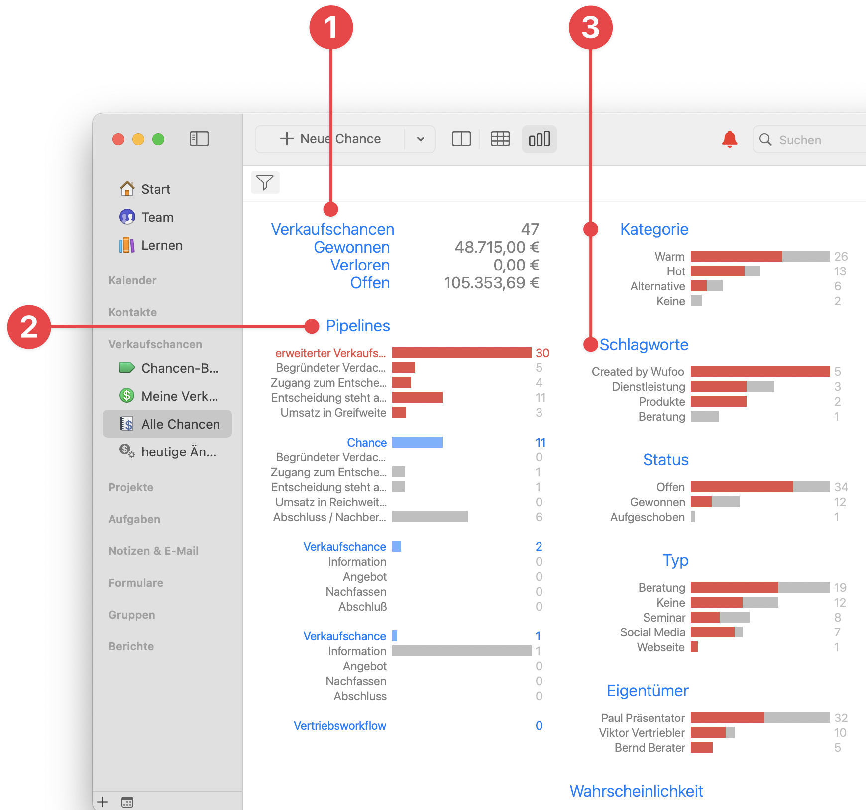 Insight View showing Opportunities, Pipelines, Category, and Keywords fields